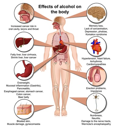 effects of alcohol